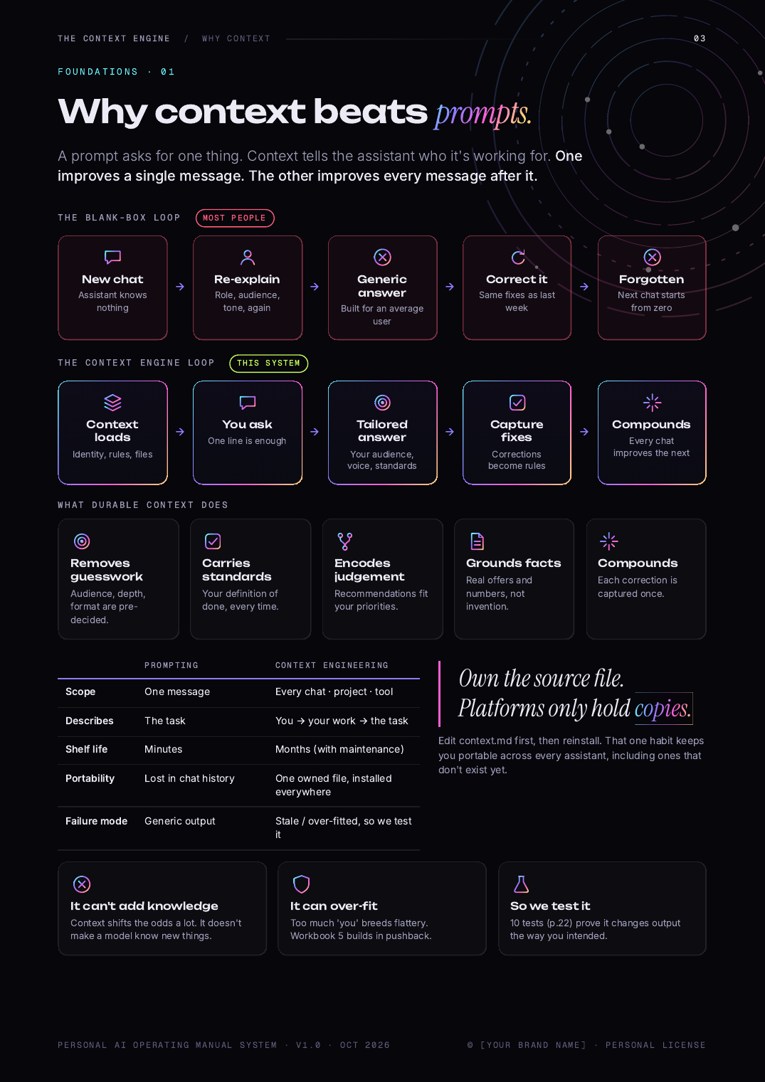 Guide page