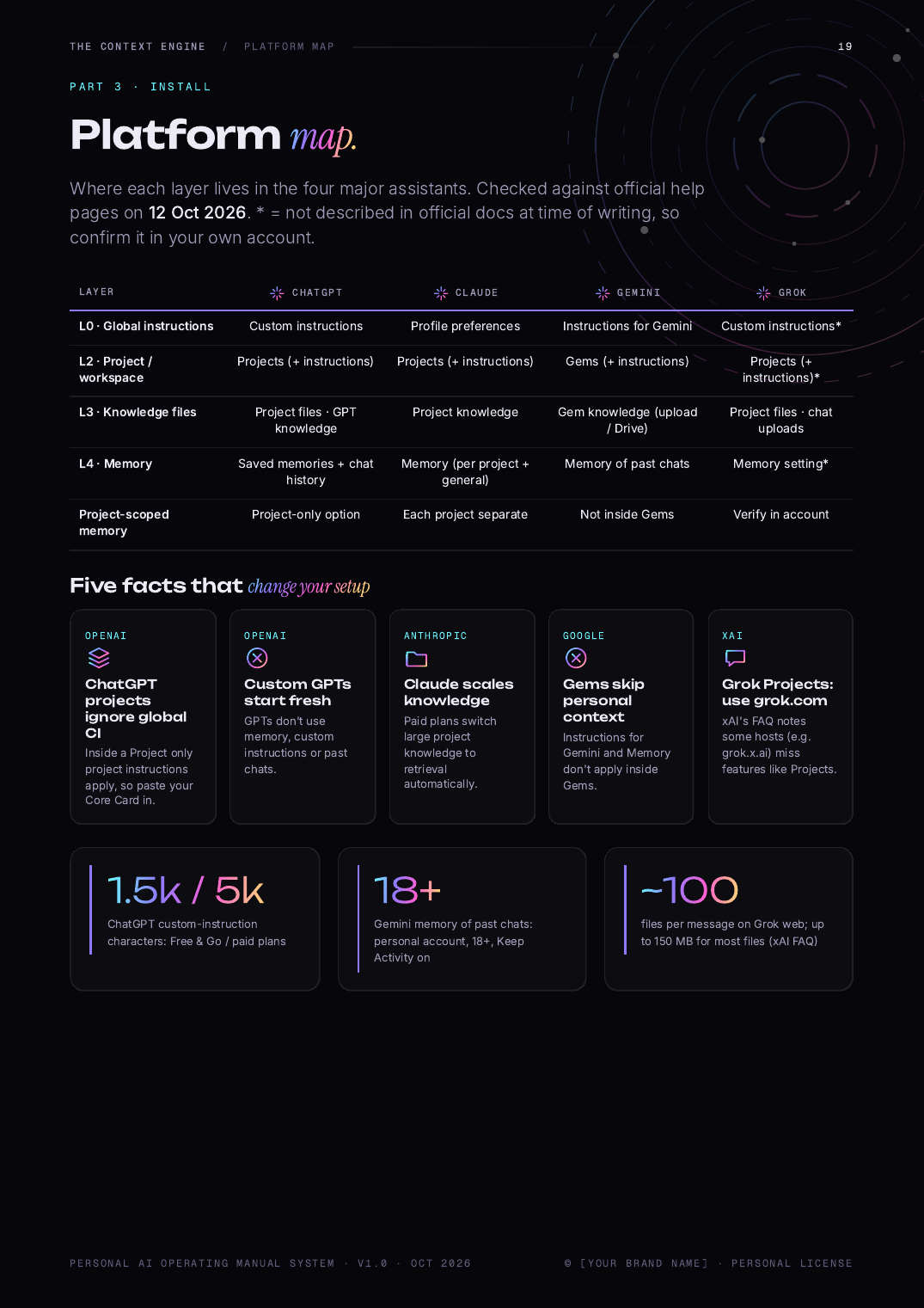 Guide page