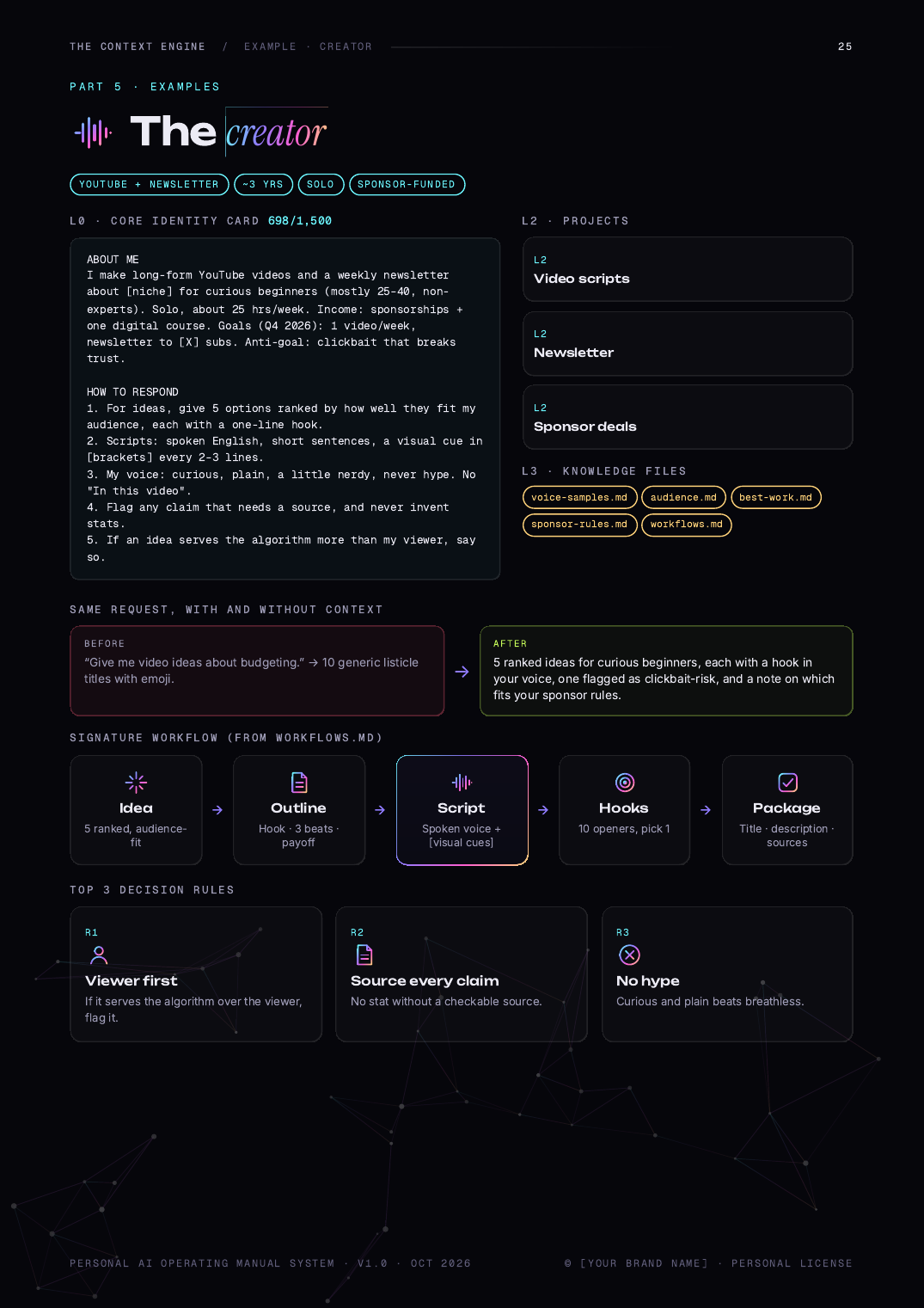 Guide page